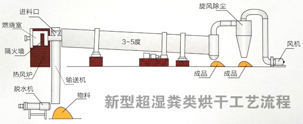 猪粪烘干机工作原理.jpg
