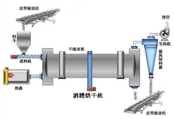 酒糟烘干机.jpg