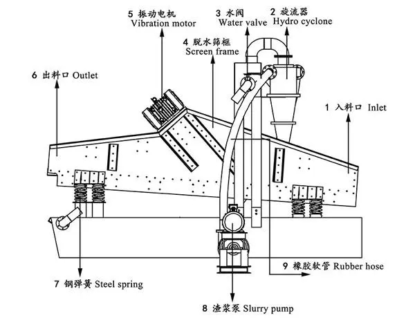 细砂回收机工作原理.jpg
