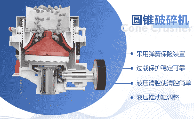 复合圆锥破碎机工作原理.gif