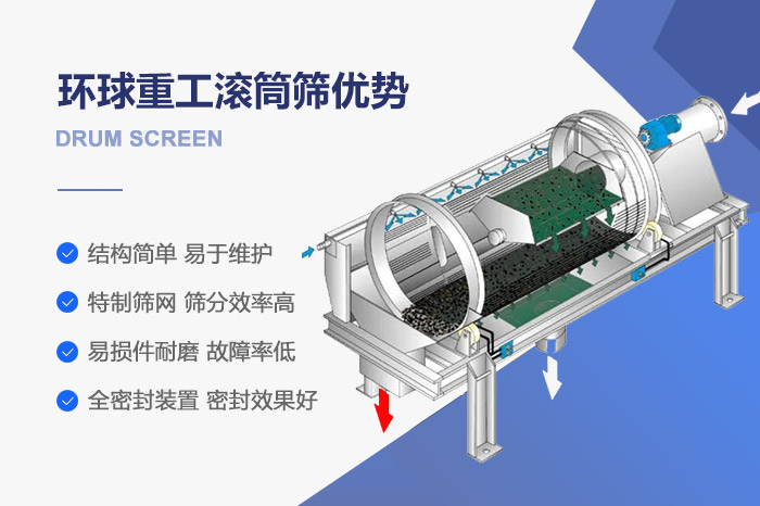 滚筒筛性能优势.jpg