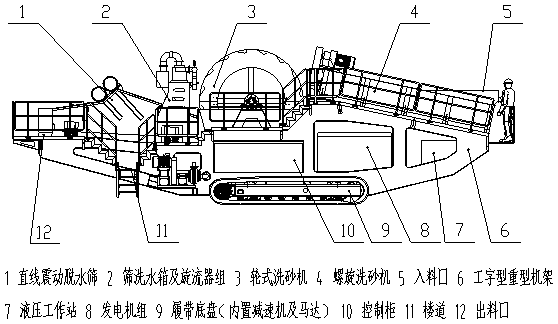 细碎洗砂移动站.jpg